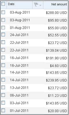 PayPal Earning from 1st July to 3rd August
